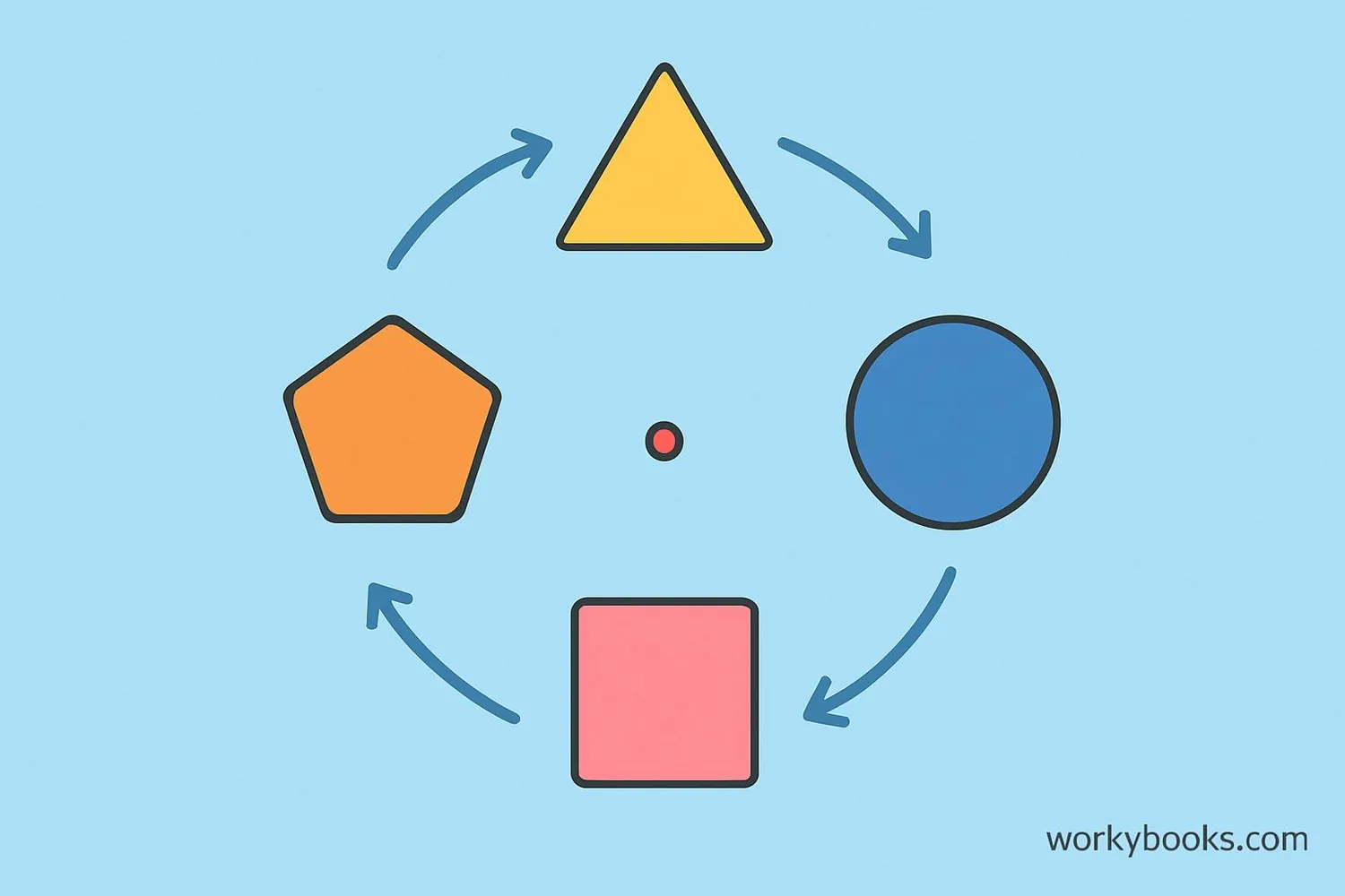 Visual demonstration of rotation