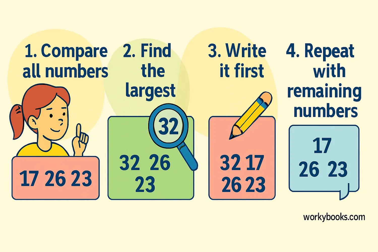Step-by-step visual guide showing how to arrange numbers