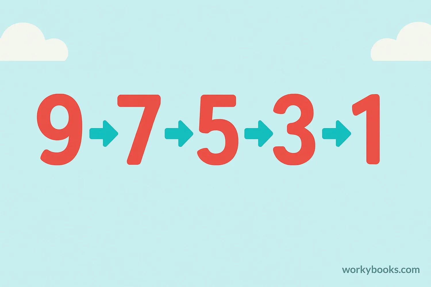 Visual representation of numbers arranged from largest to smallest