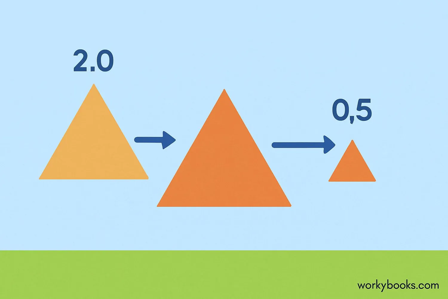 Illustration showing enlargement and reduction