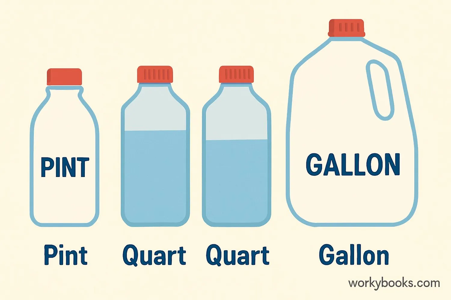 Visual comparison of quart containers