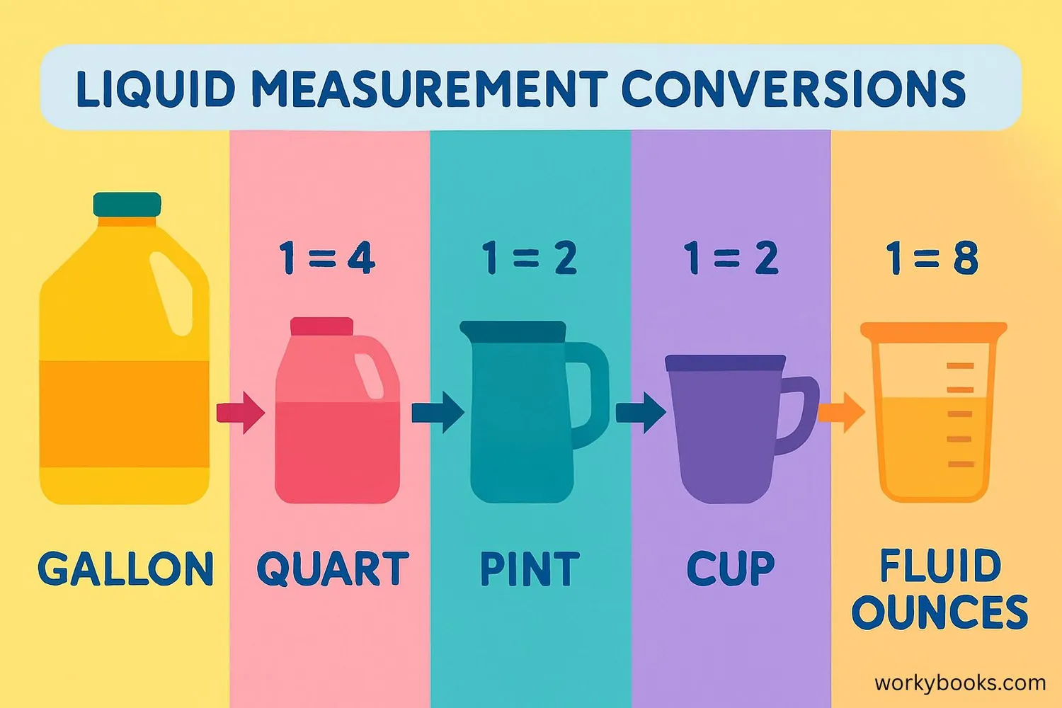 Visual representation of liquid measurement