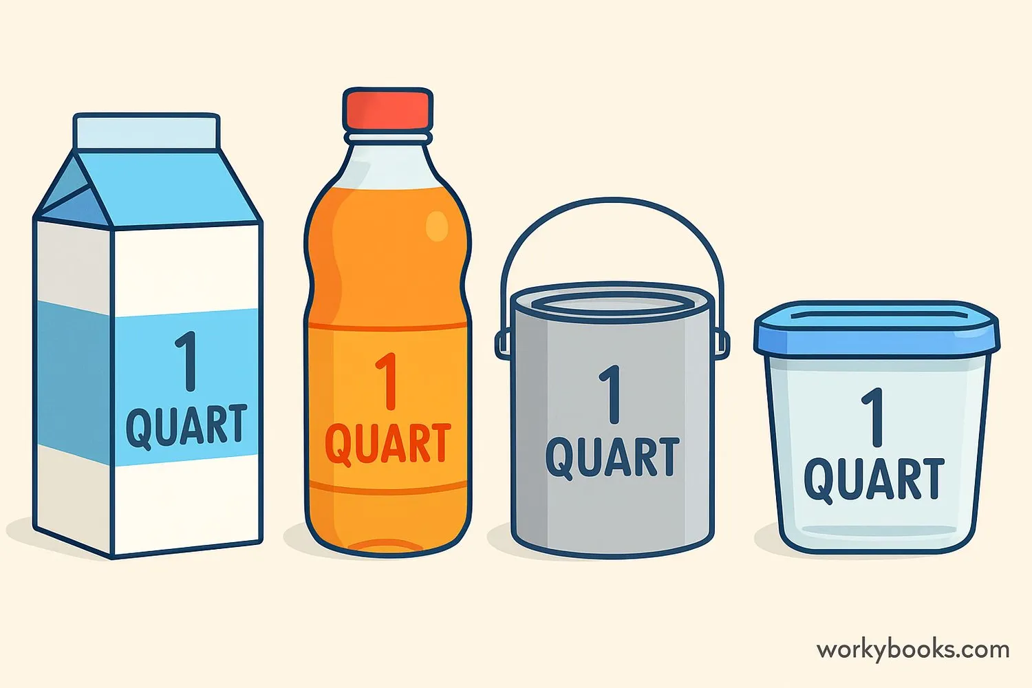 Everyday items showing quart measurements