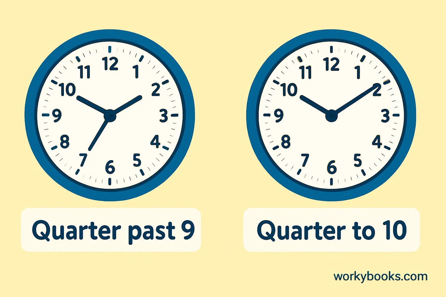 Visual comparison of quarter past and quarter to on clocks