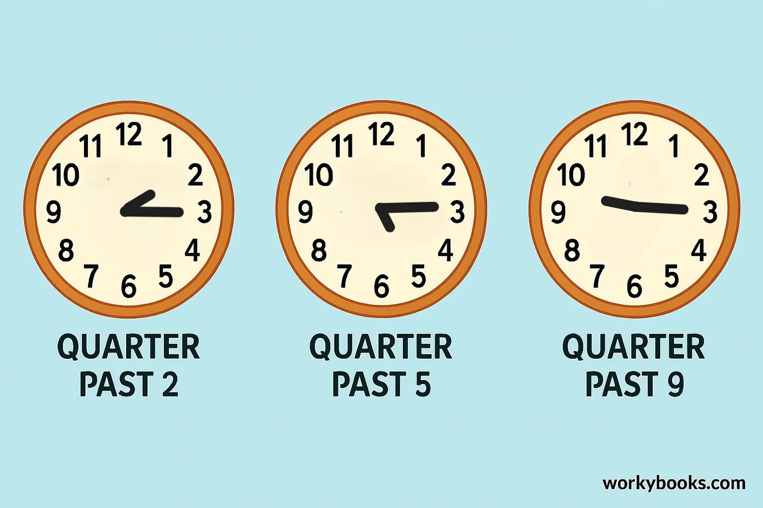 Multiple analog clocks showing quarter past 2, quarter past 5, and quarter past 9