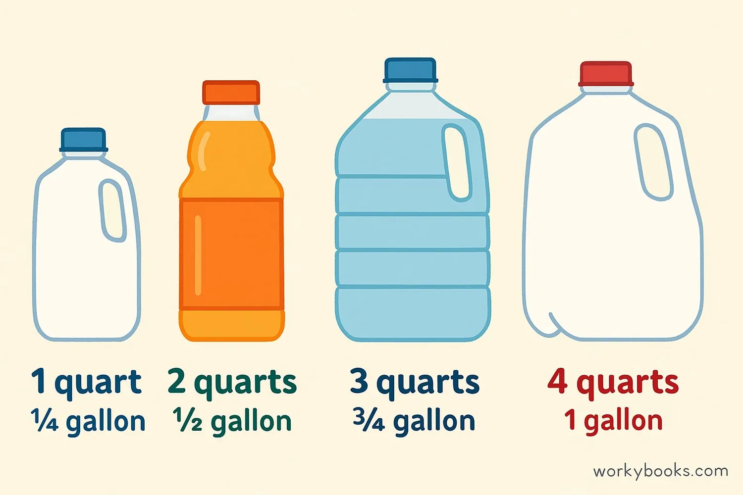 Common liquids measured in both systems