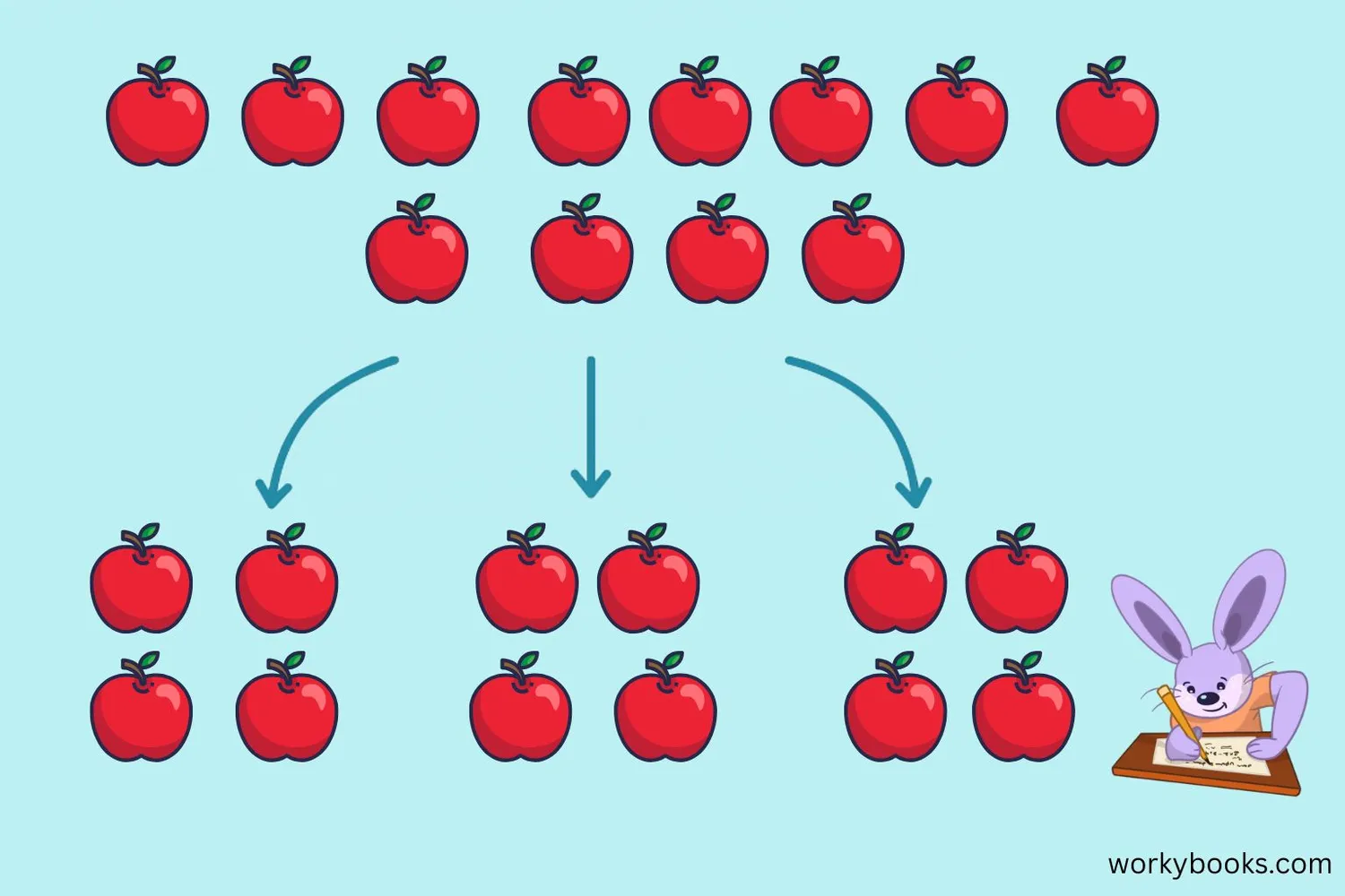 Visual explanation of quotative division