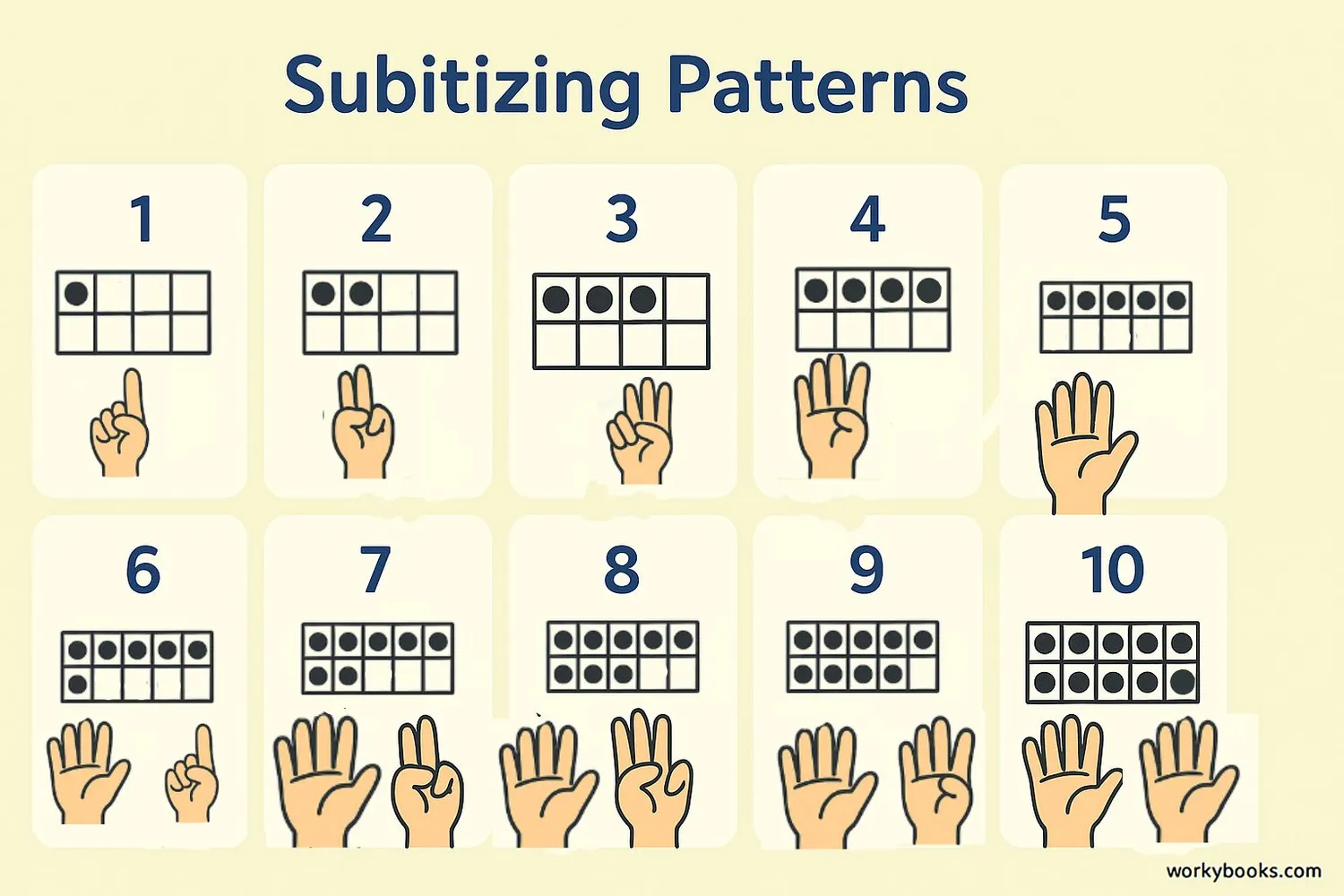 Various subitizing patterns for numbers 1-10