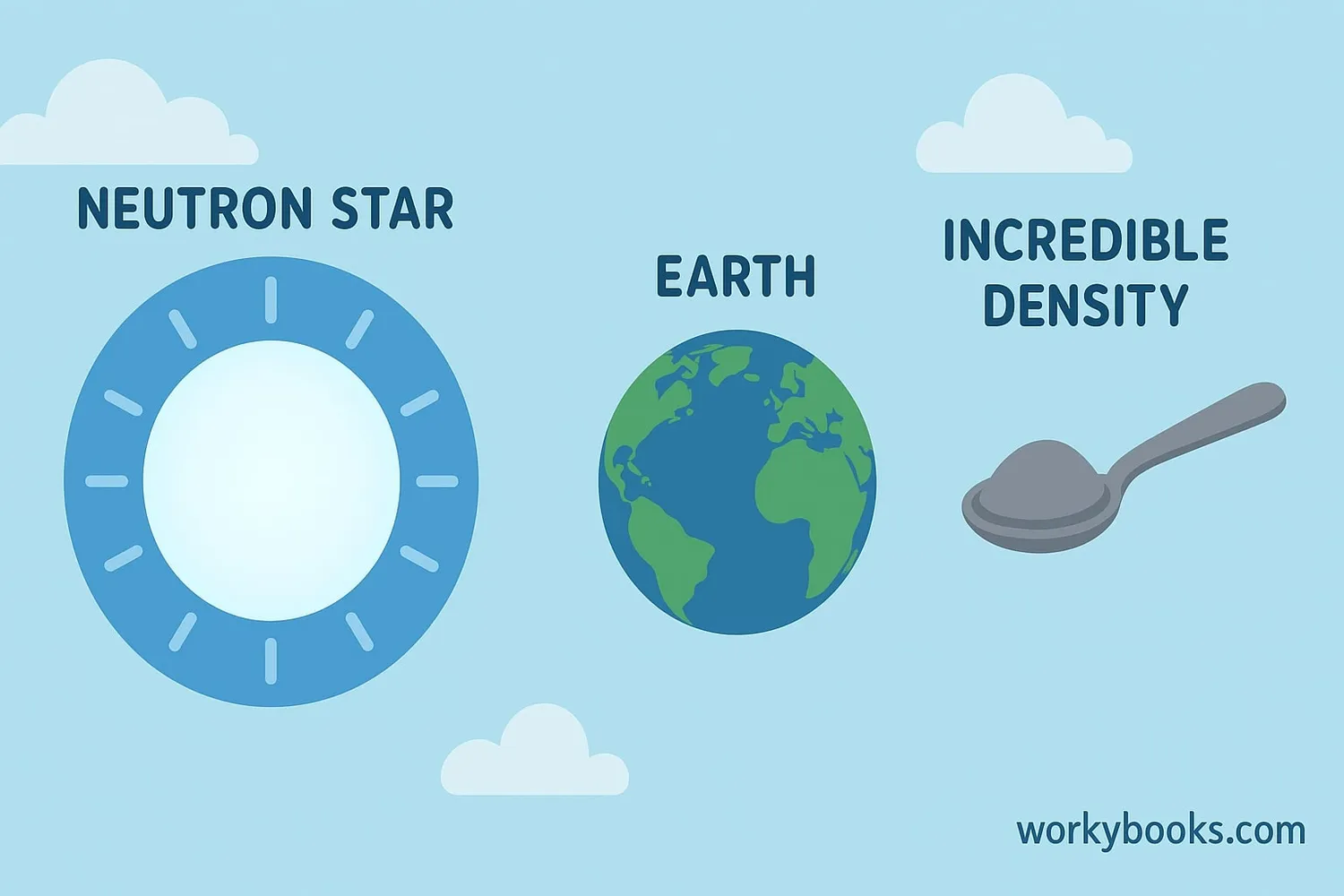 Visual representation of a neutron star compared to Earth