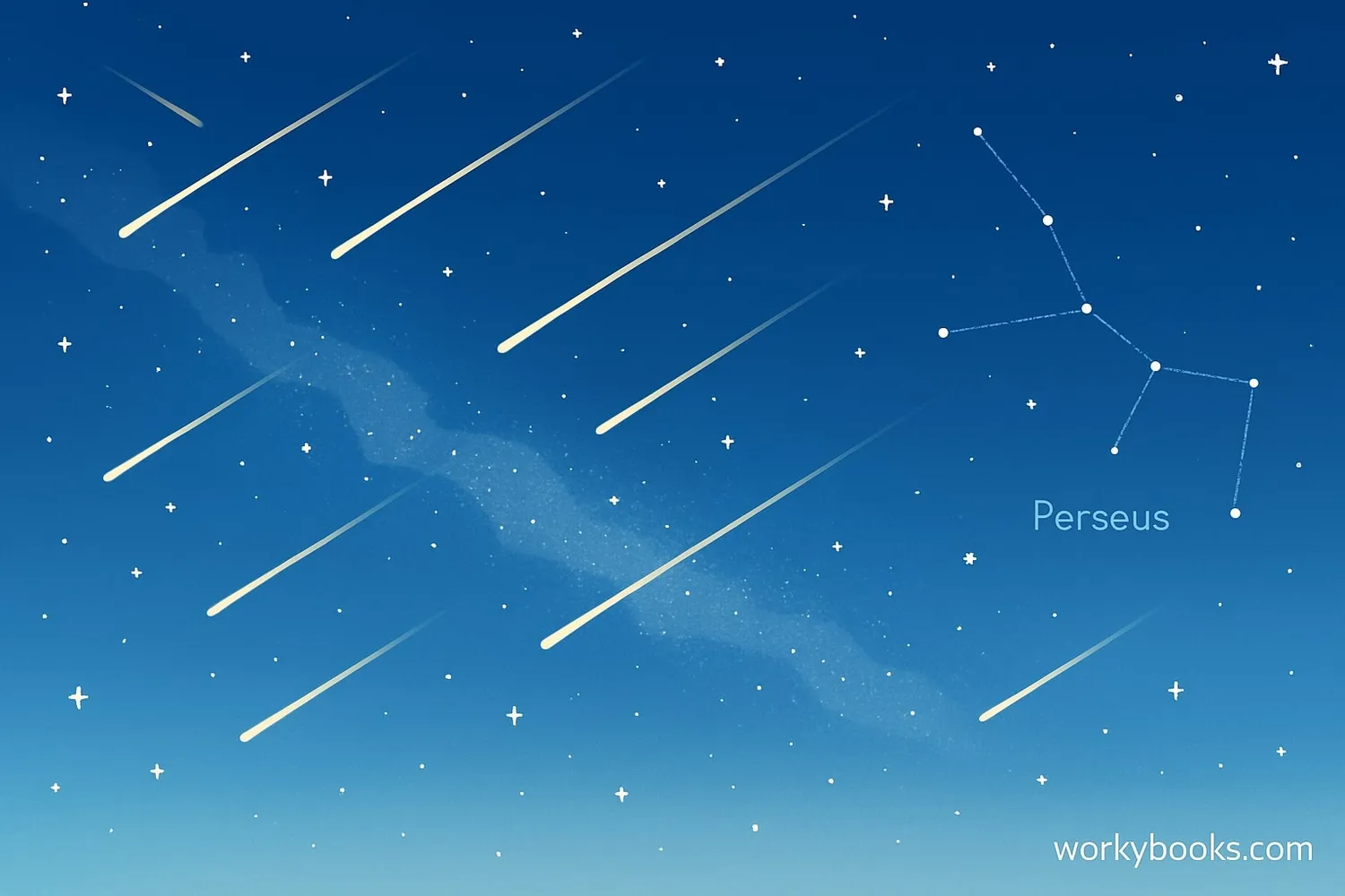 Illustration of meteors during the Perseid shower