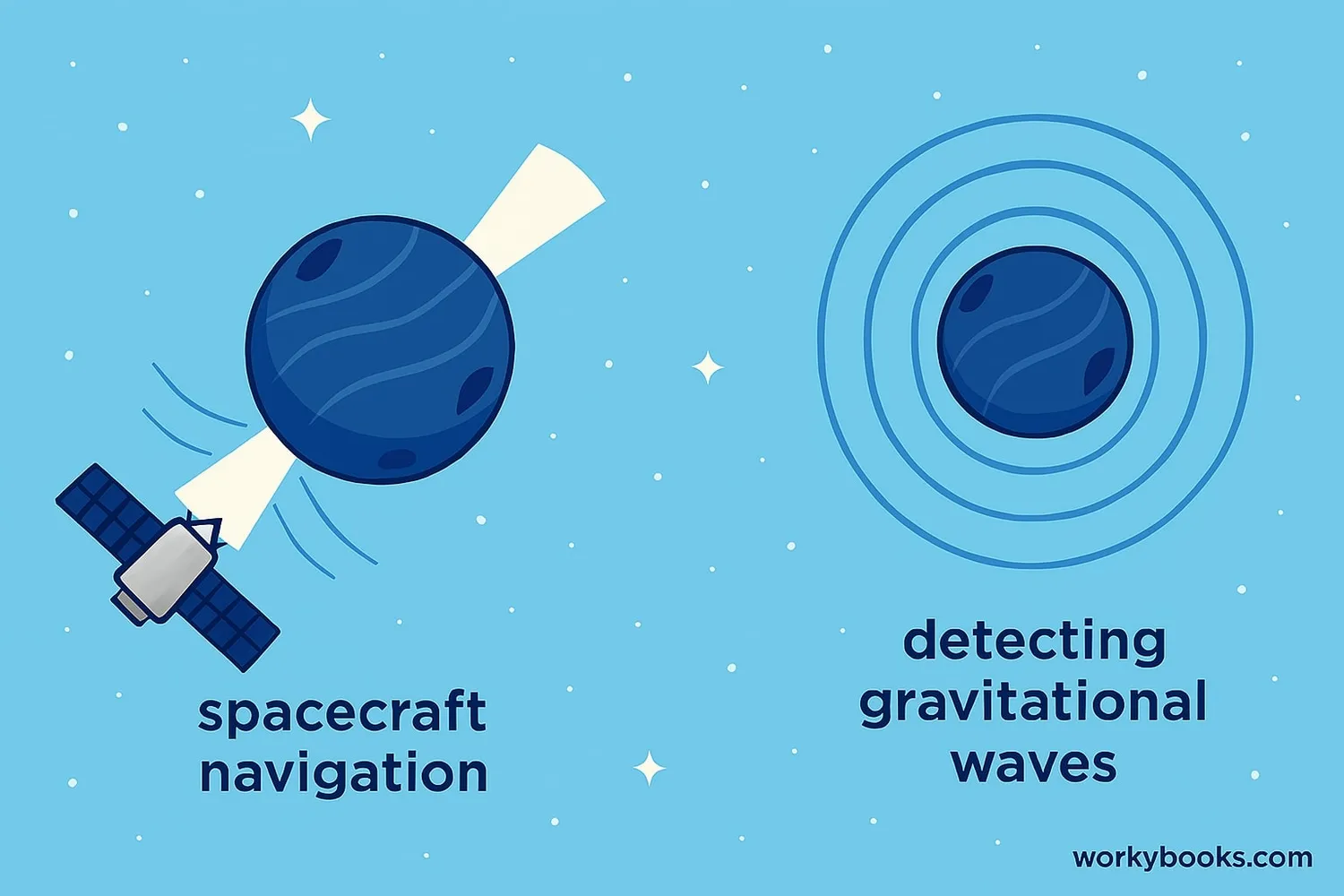 Importance of pulsars in astronomy