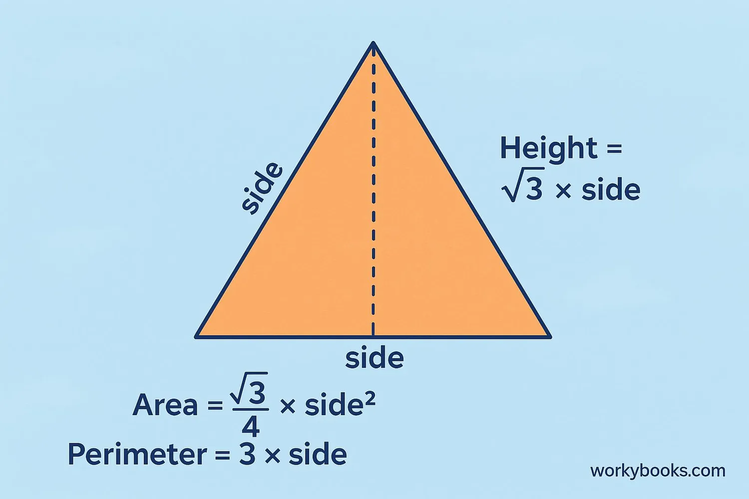 Diagram showing formulas for area, perimeter and height of equilateral triangles