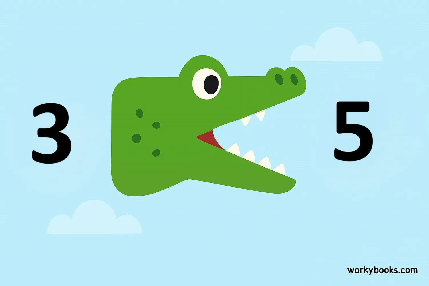 Image showing the greater than symbol (>), alligator visual, and examples of comparisons