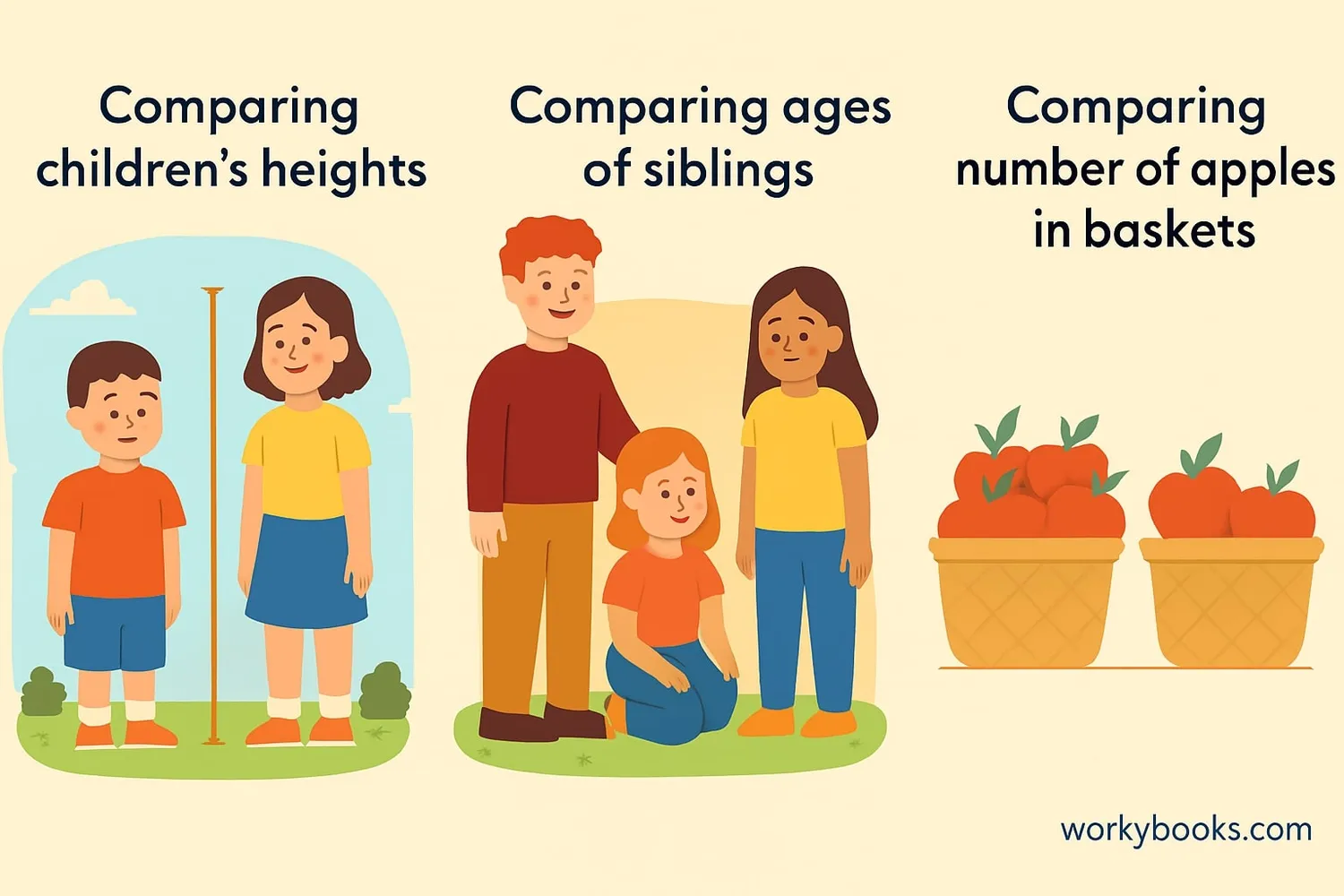 Real-world examples like comparing heights, ages, and quantities with greater than symbol