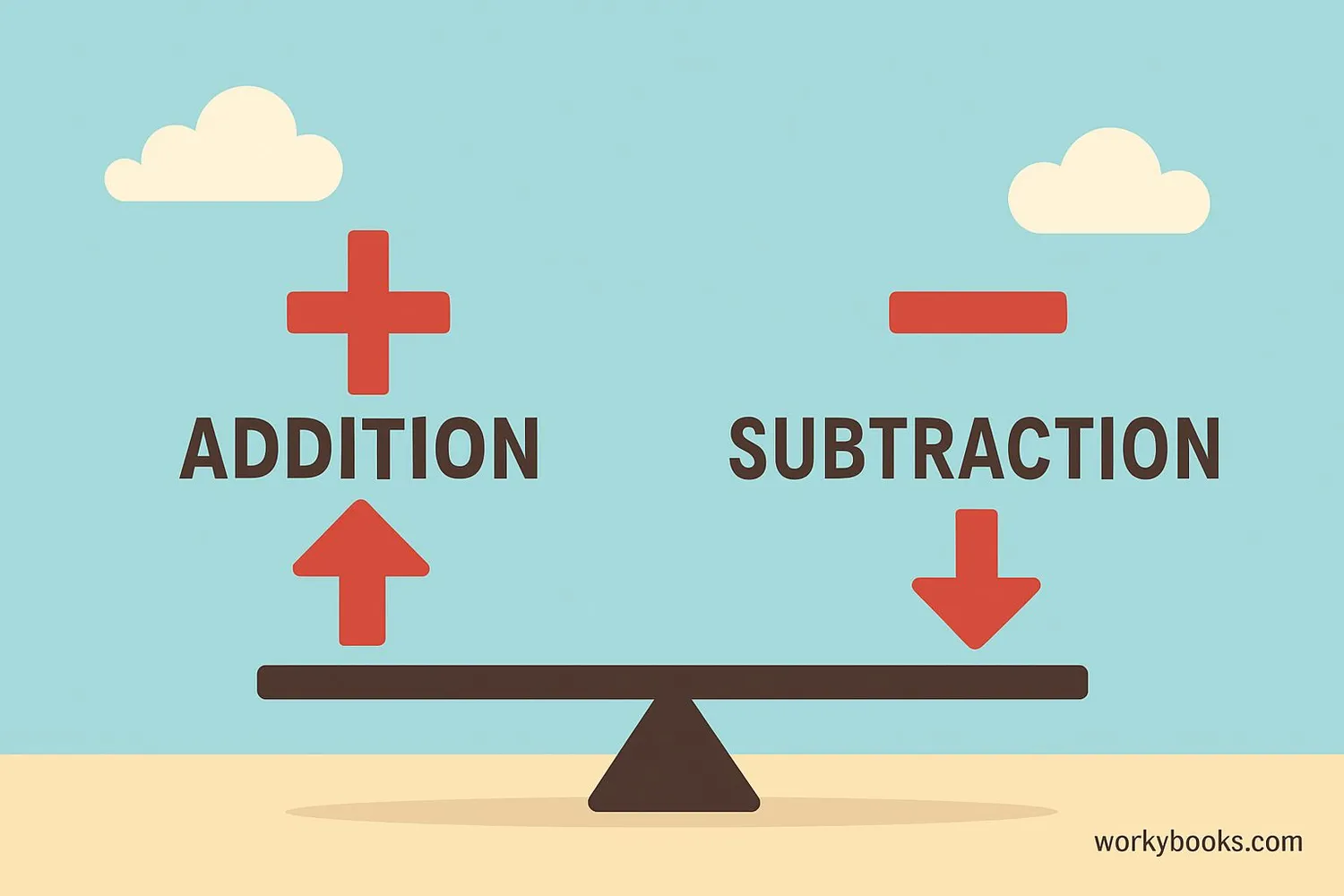 Visual representation of inverse operations