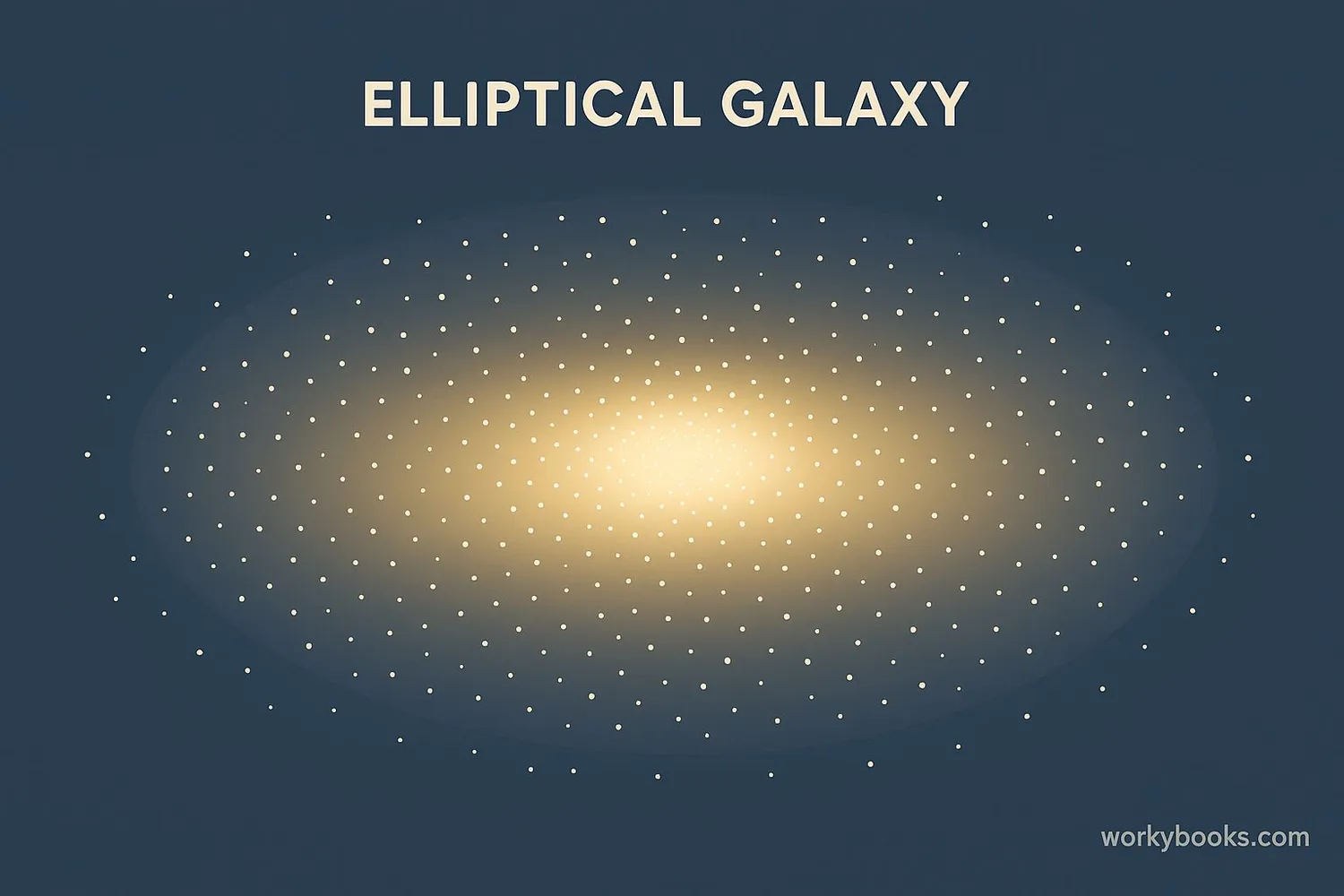 Visual representation of an elliptical galaxy