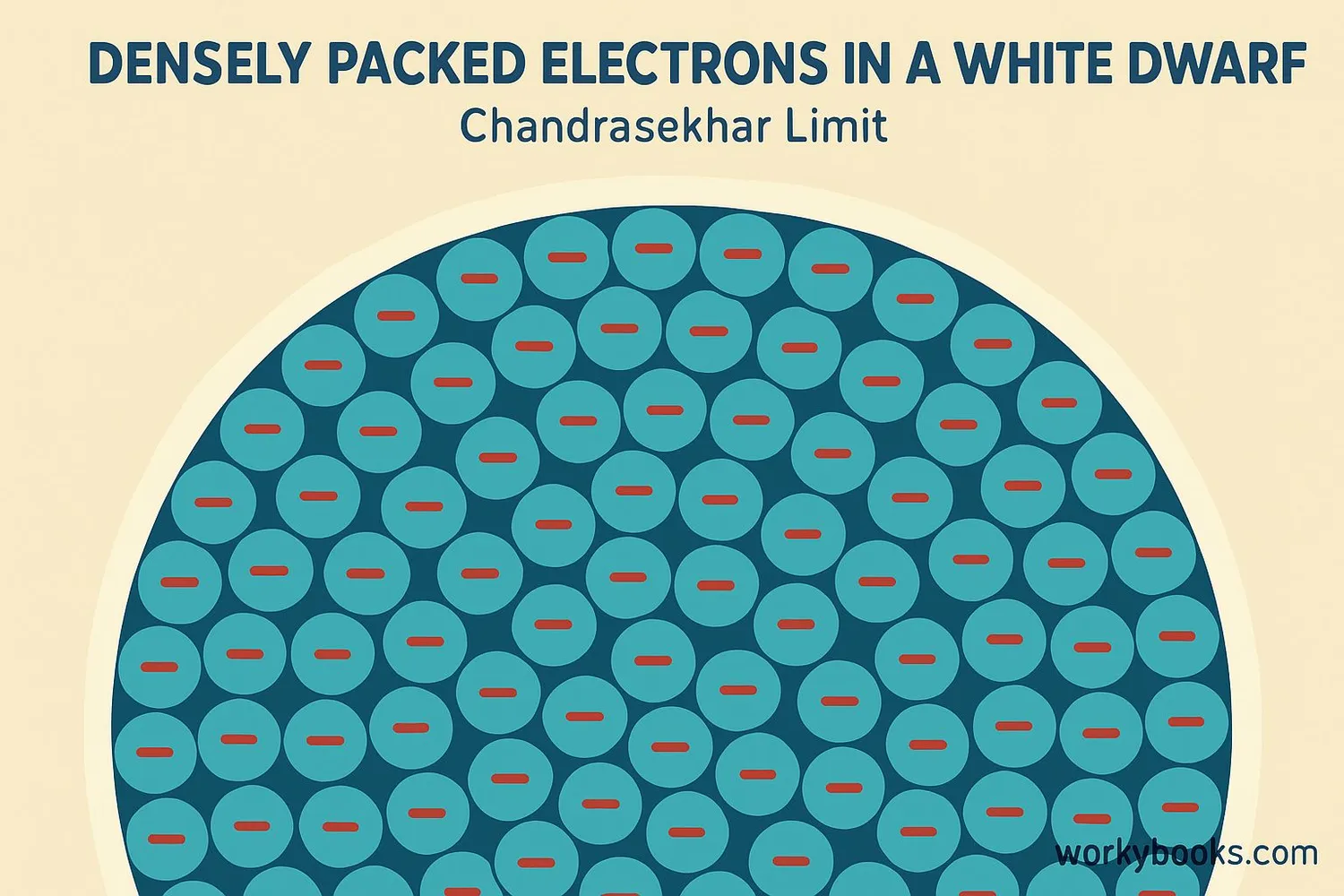 Diagram explaining electron degeneracy