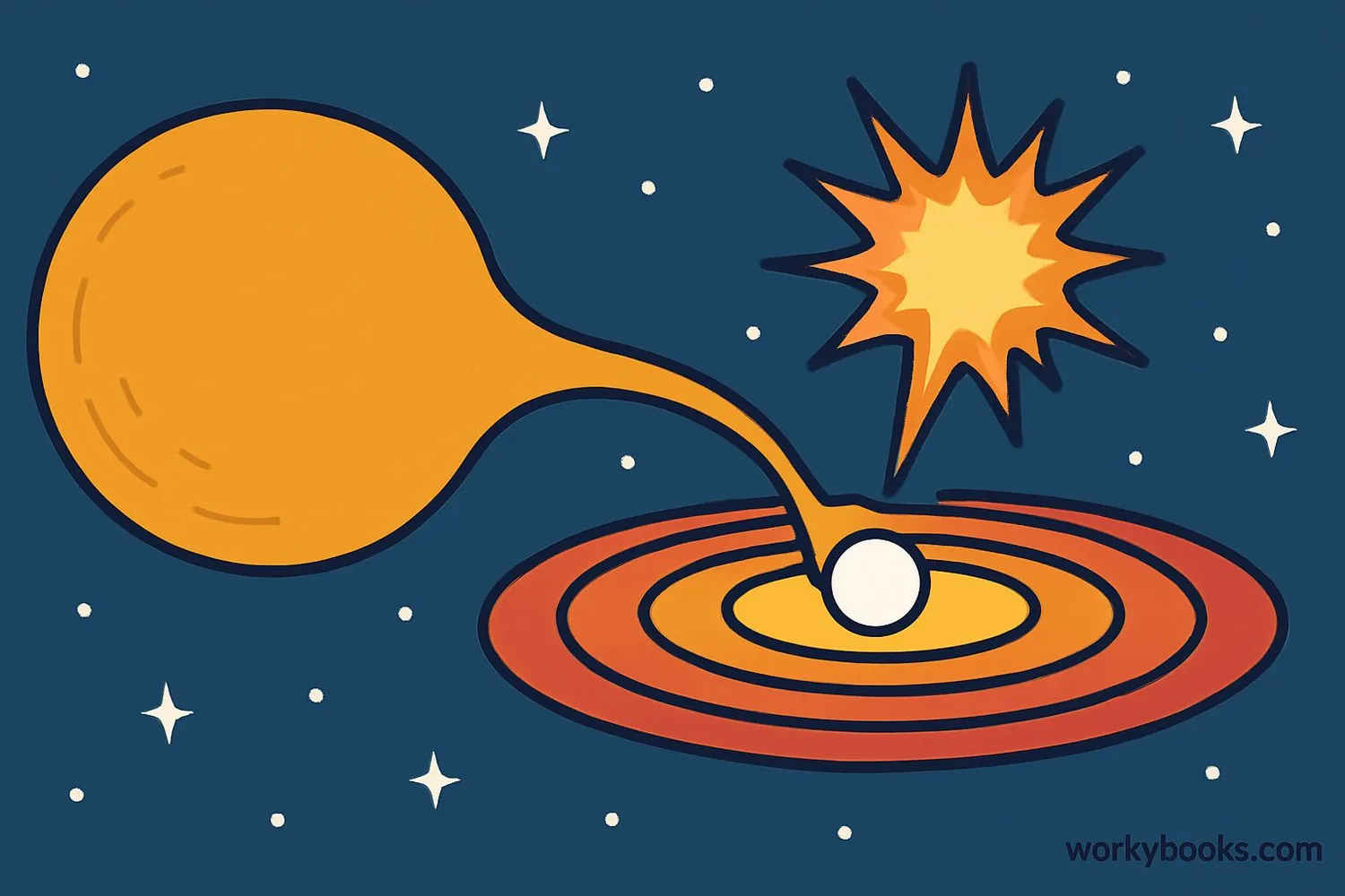 Illustration of a cataclysmic variable system