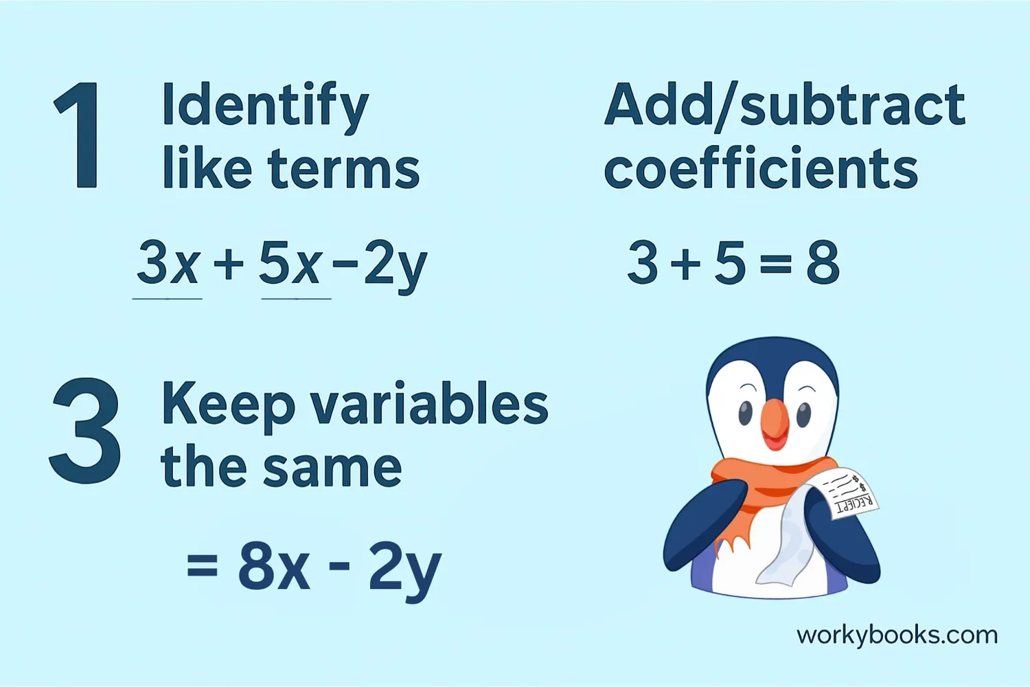 Step-by-step visual guide showing how to combine like terms
