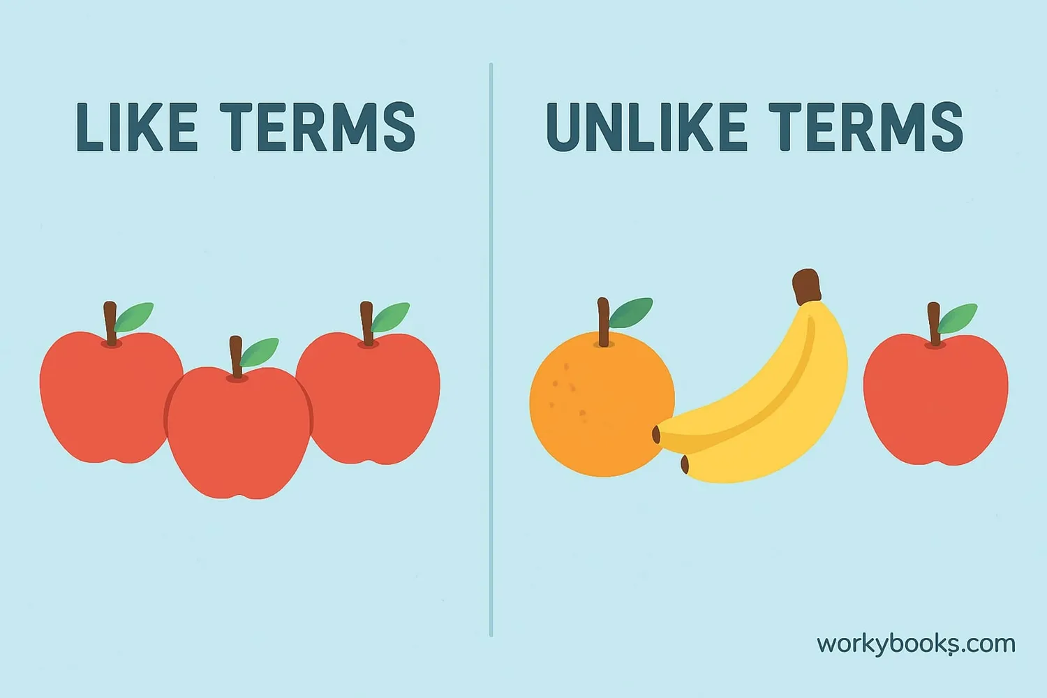 Visual representation of like terms and unlike terms