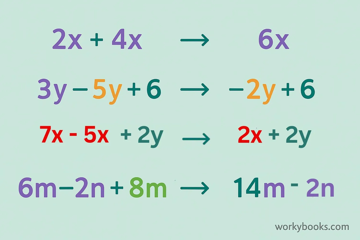 More examples of combining like terms