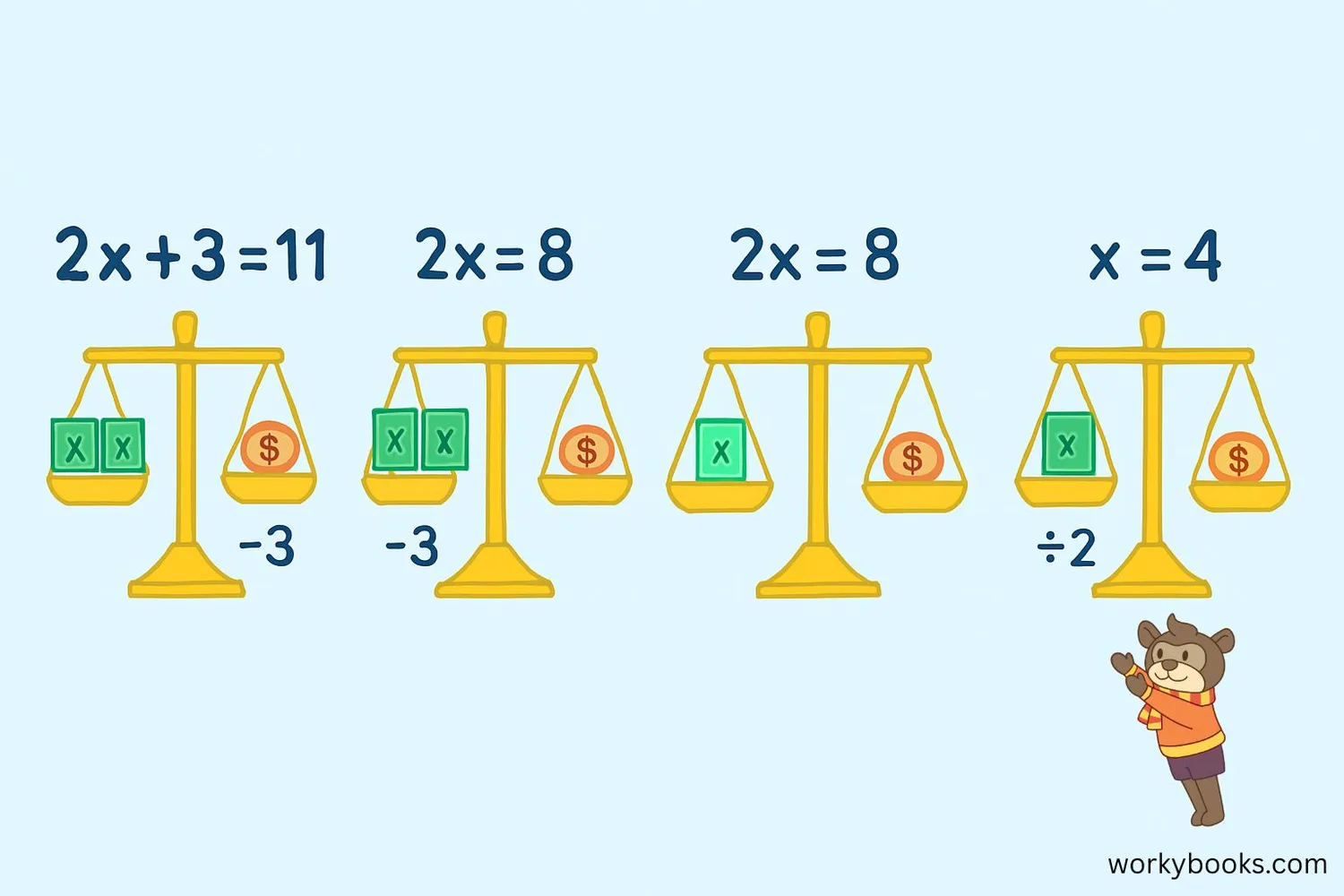 Step-by-step solution of a linear equation
