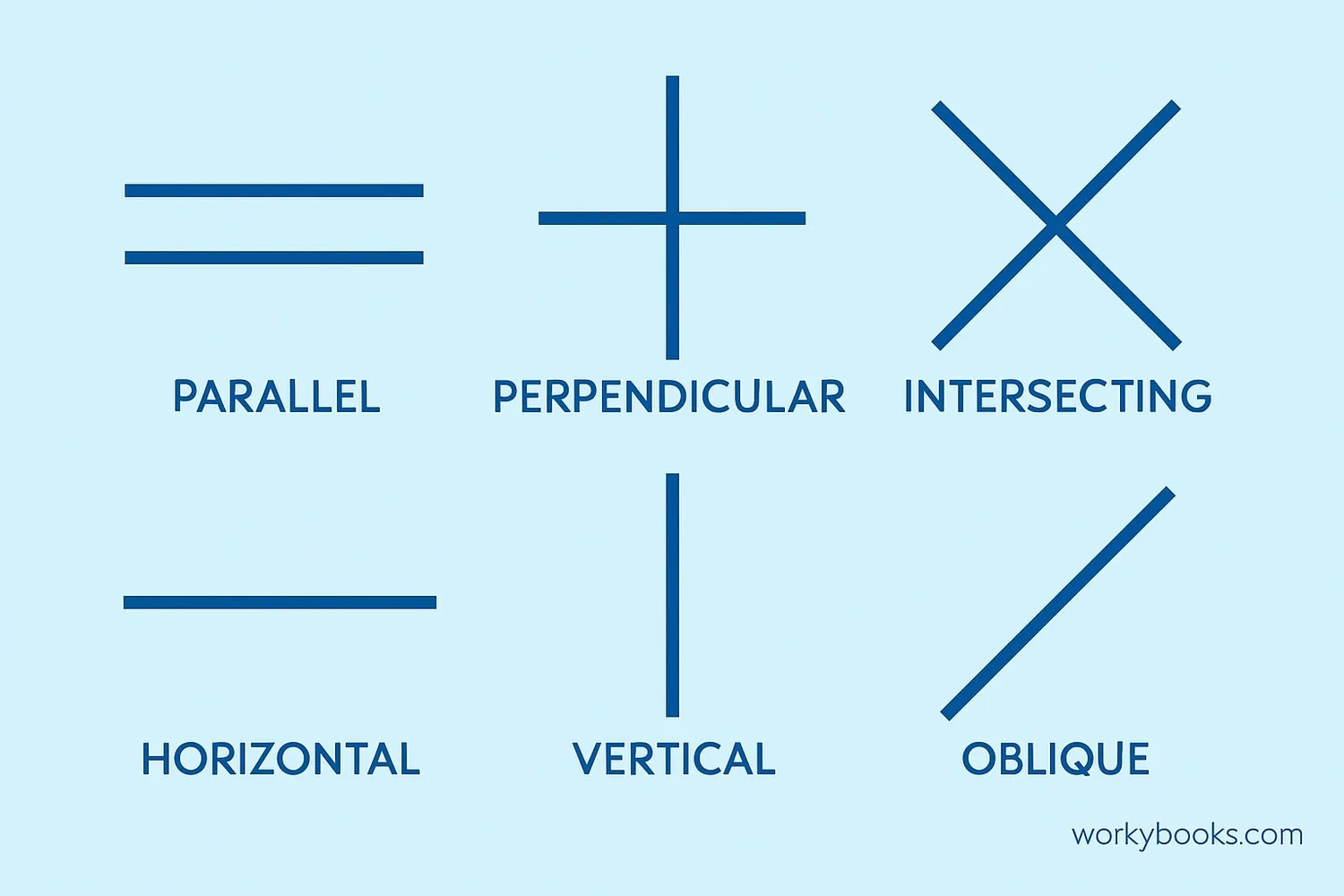 Different types of lines in geometry