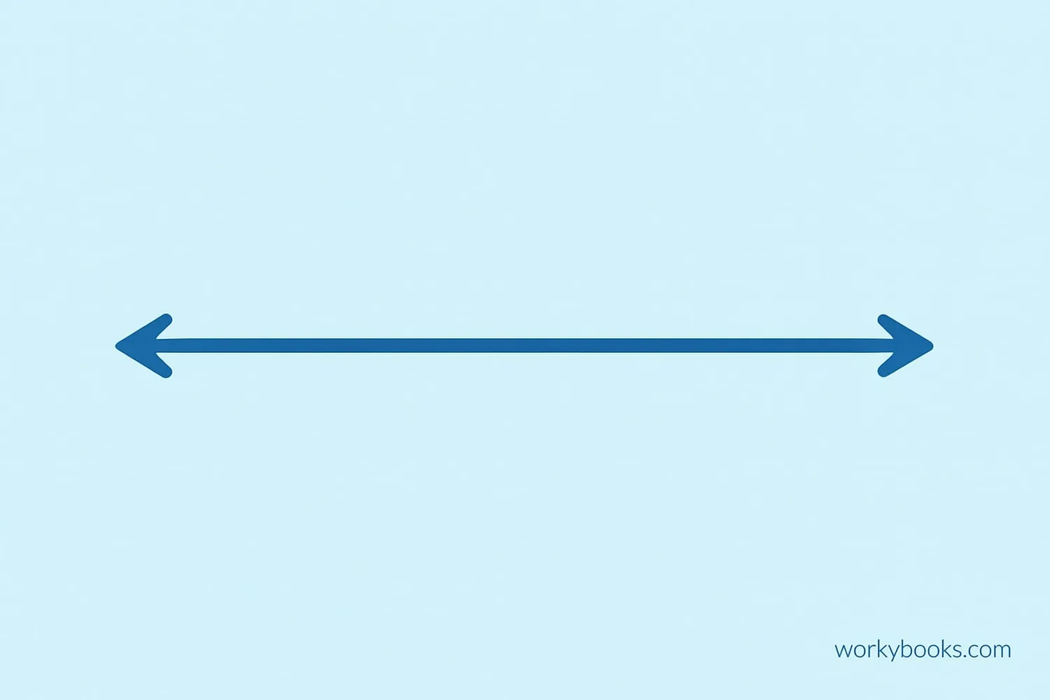 Basic representation of a straight line