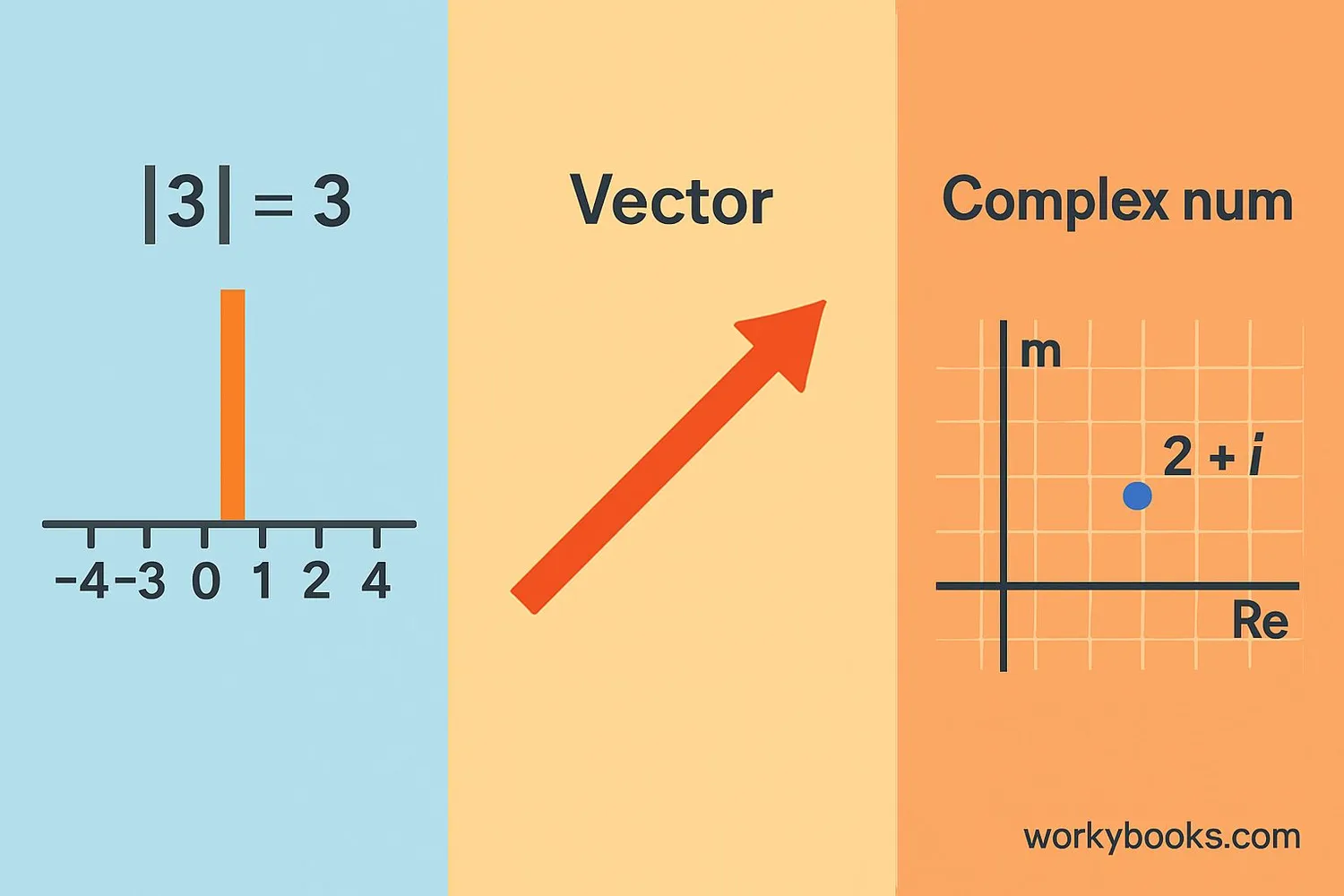 Examples of different magnitude types