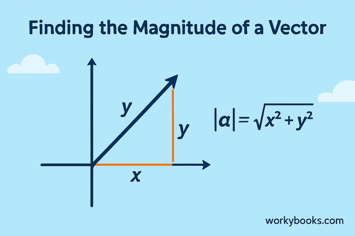 Examples of different magnitude types