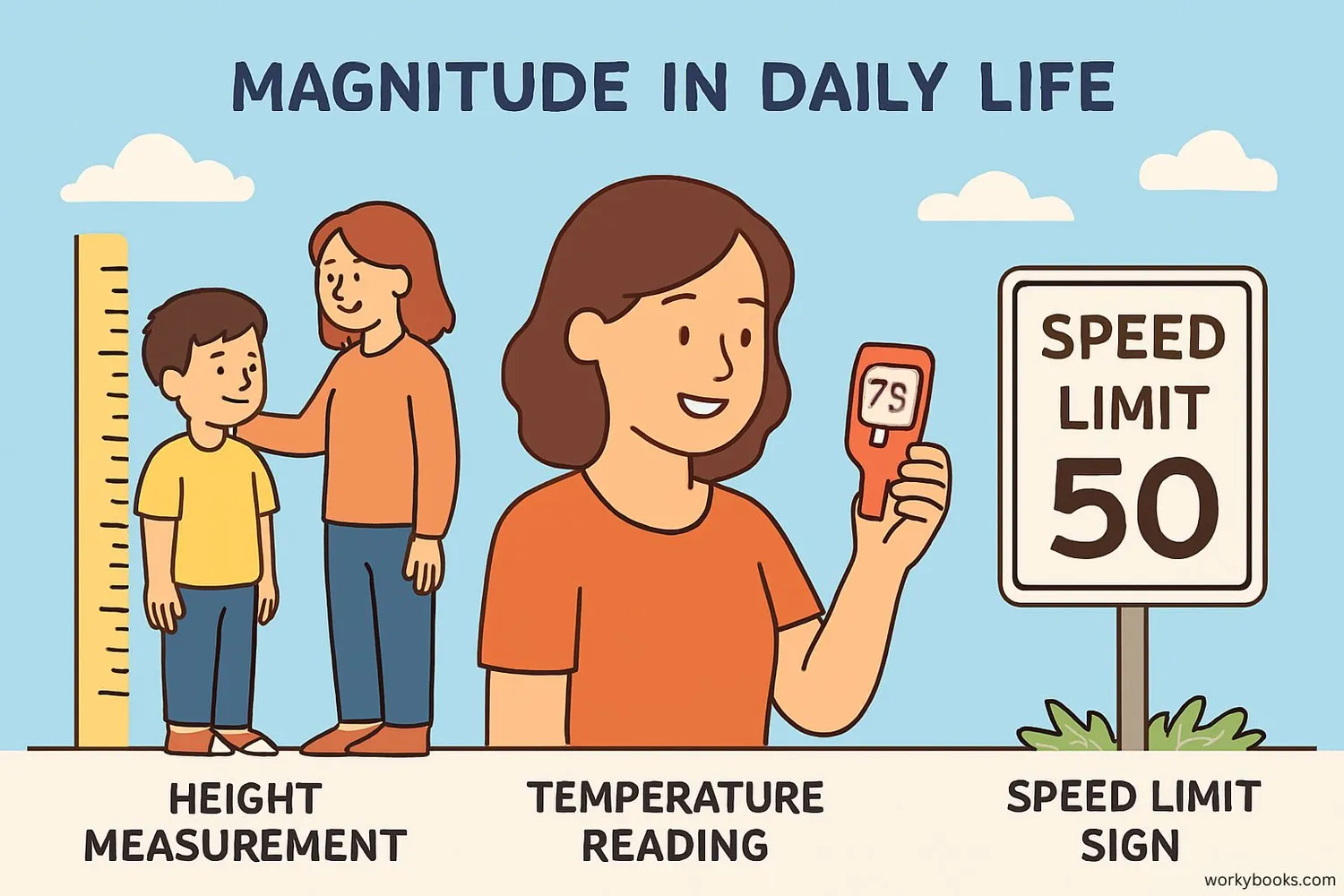 Real-world magnitude examples