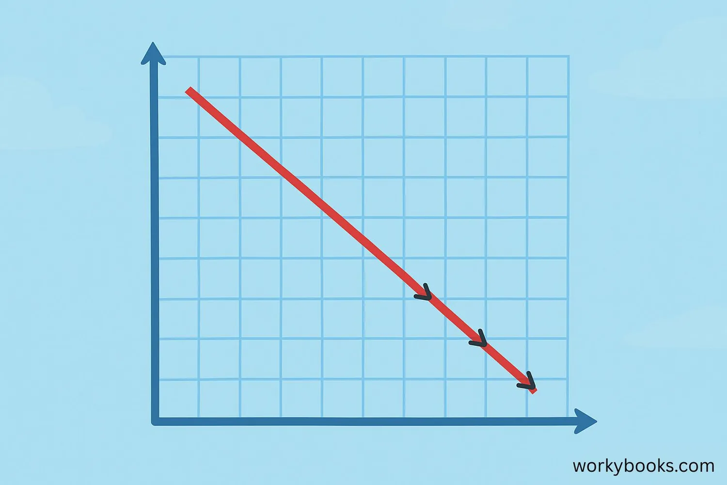 Visual representation of negative slope