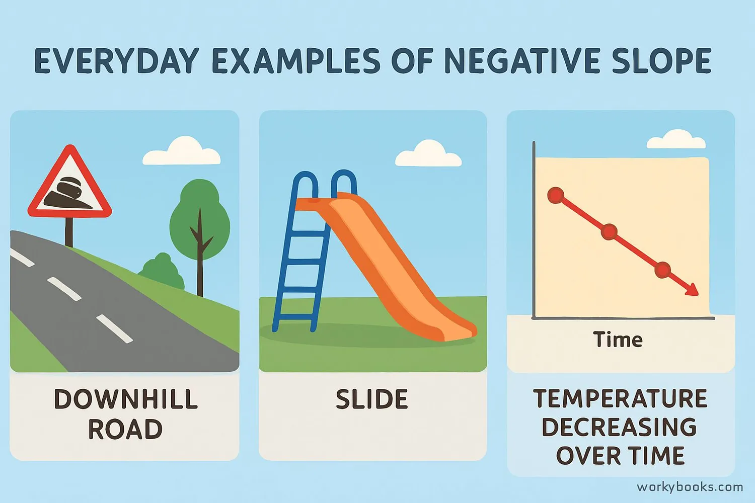 Everyday examples of negative slope