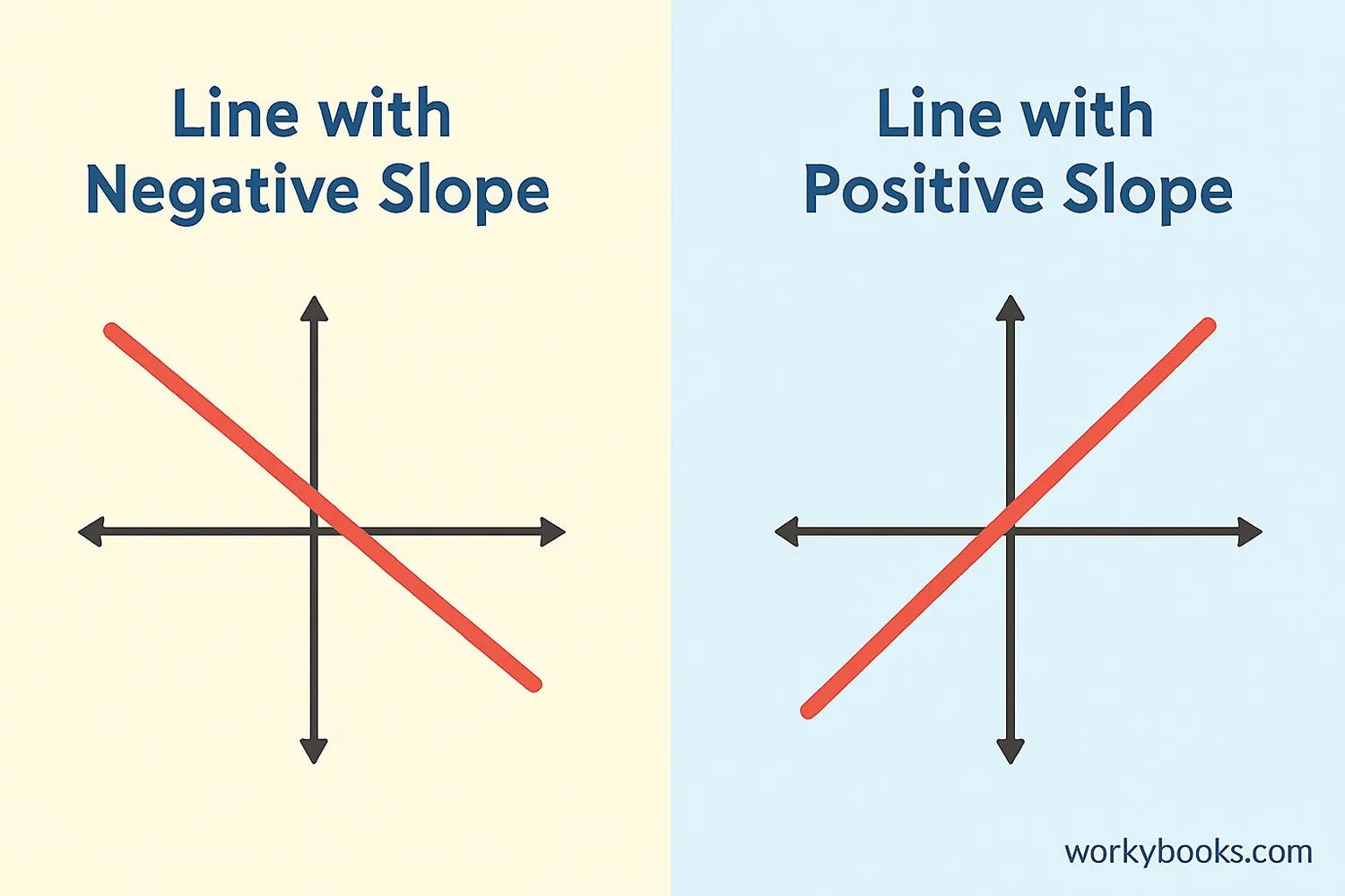 Comparison of negative and positive slopes