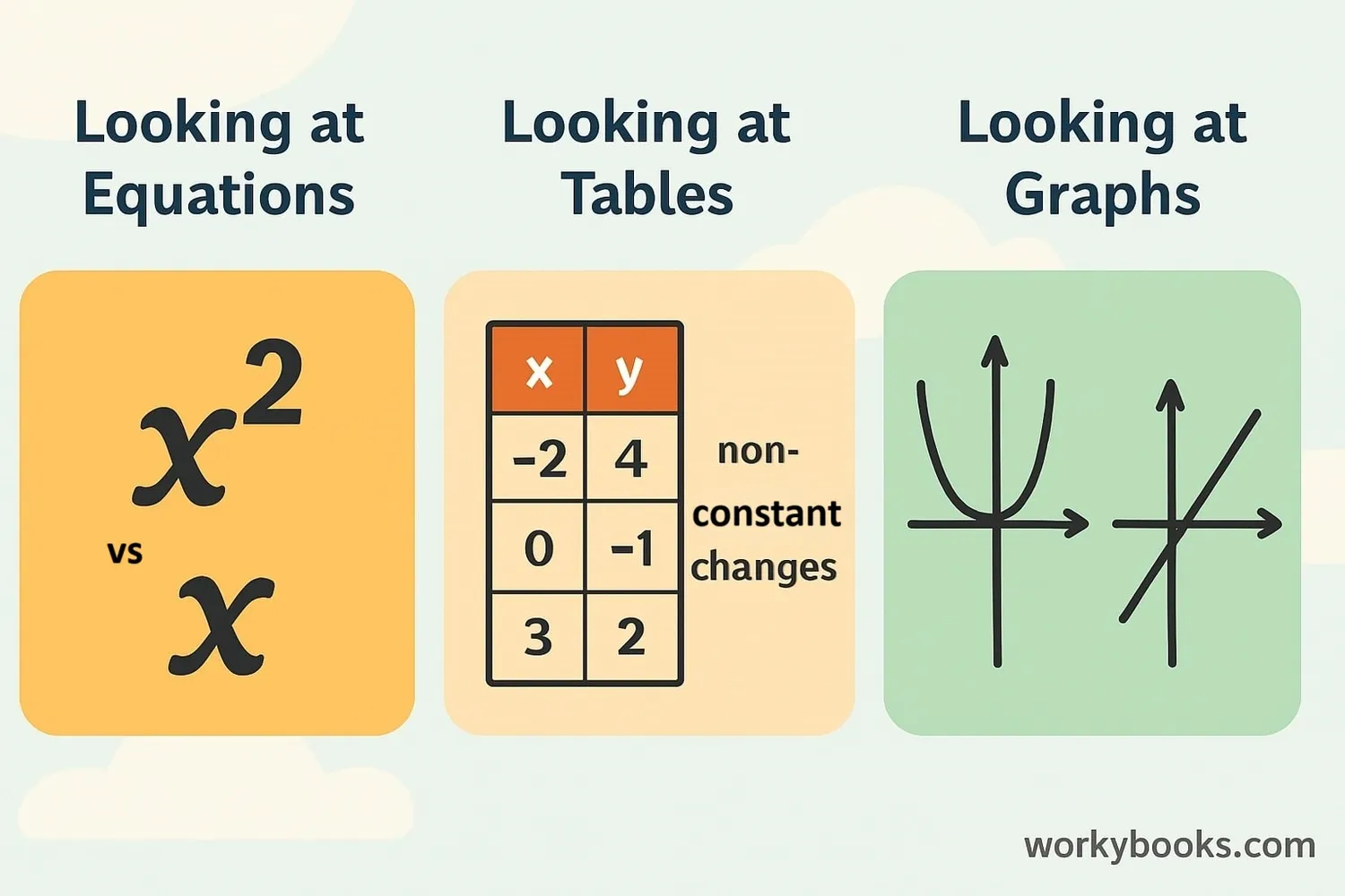 Three ways to spot nonlinear functions