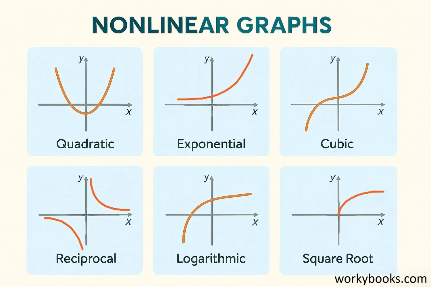 Different types of nonlinear functions