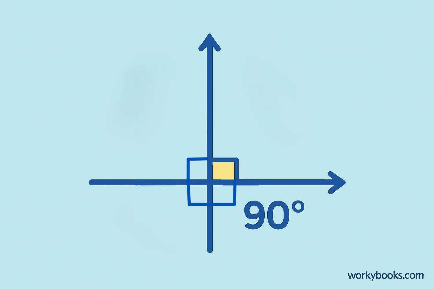 Properties of perpendicular lines