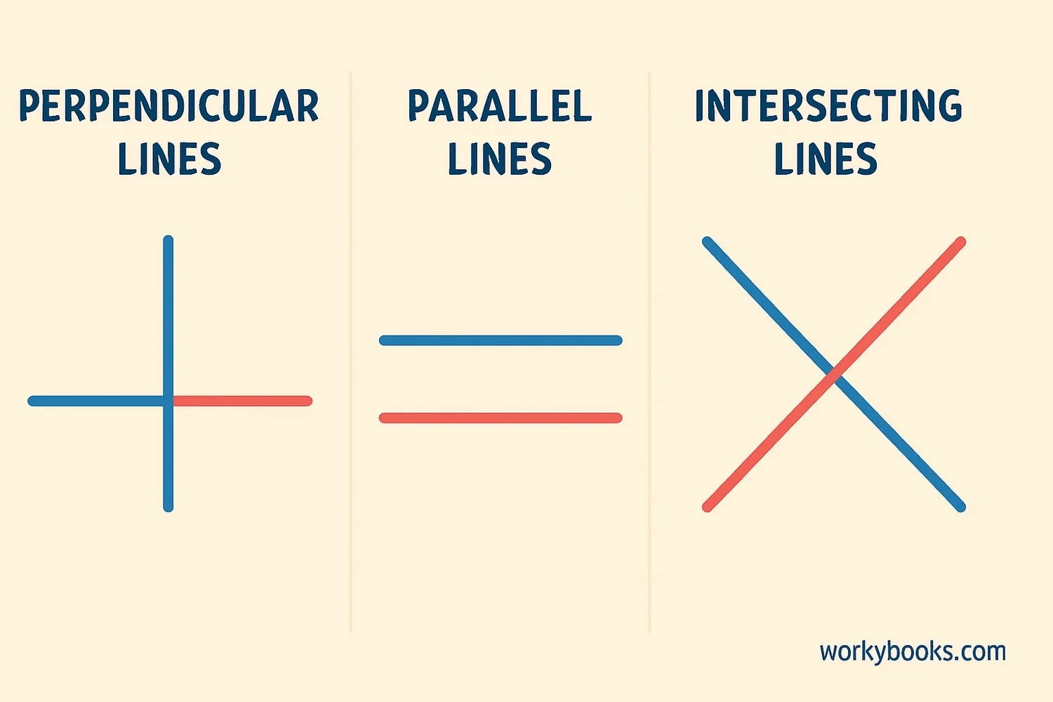 Different types of lines in geometry