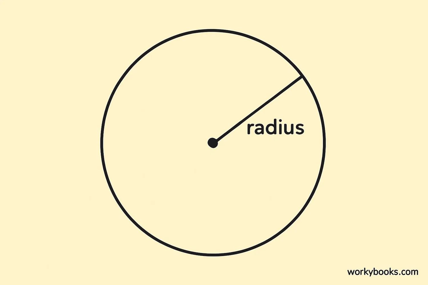 Visual representation of circle radius