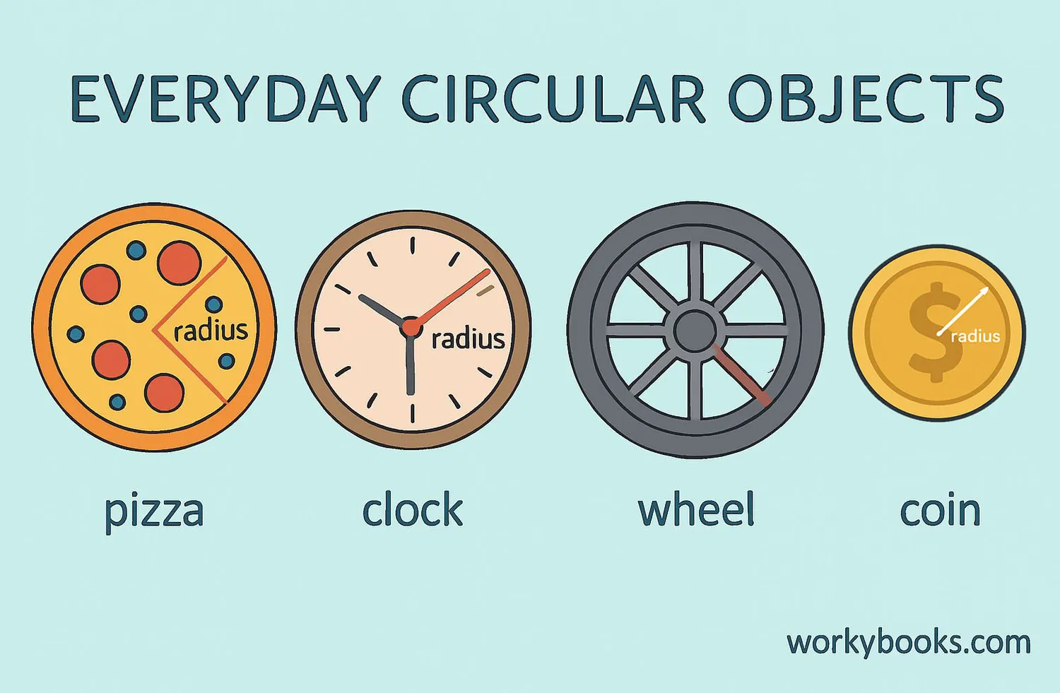 Everyday objects showing radius measurements
