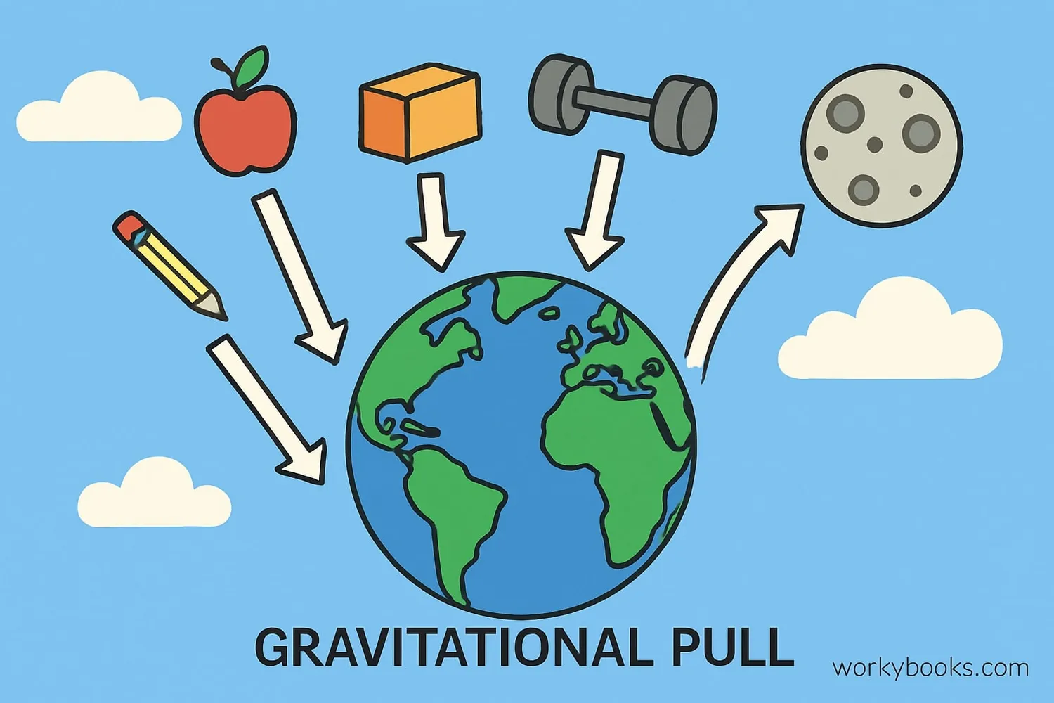 Visual representation of gravity: Earth with objects falling toward it and moon in orbit