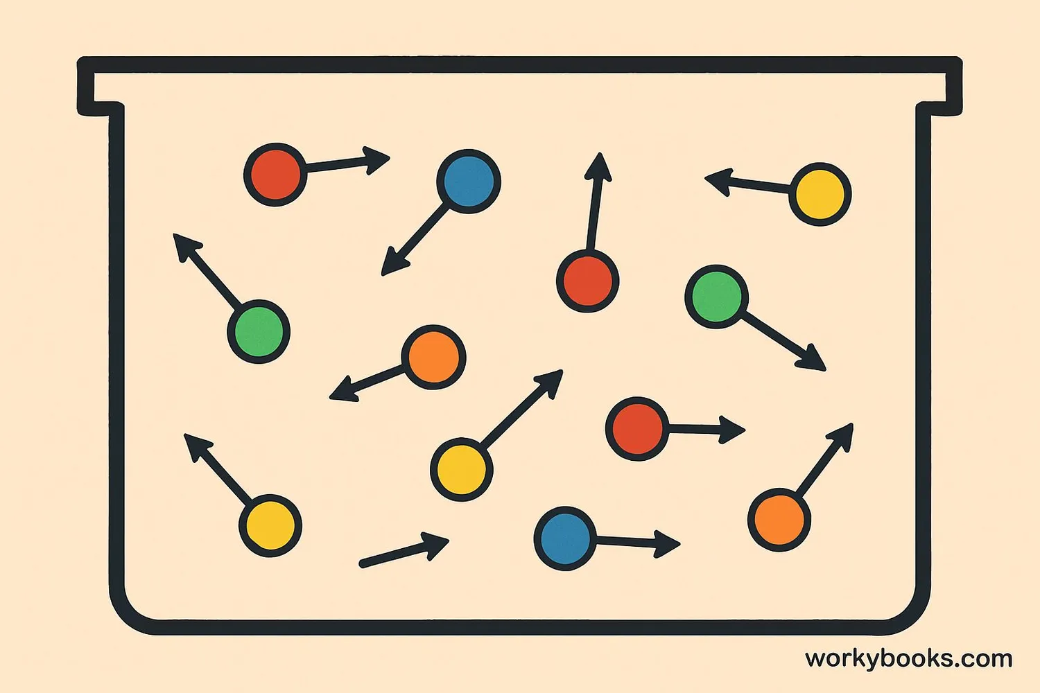 Visual representation of gas particles