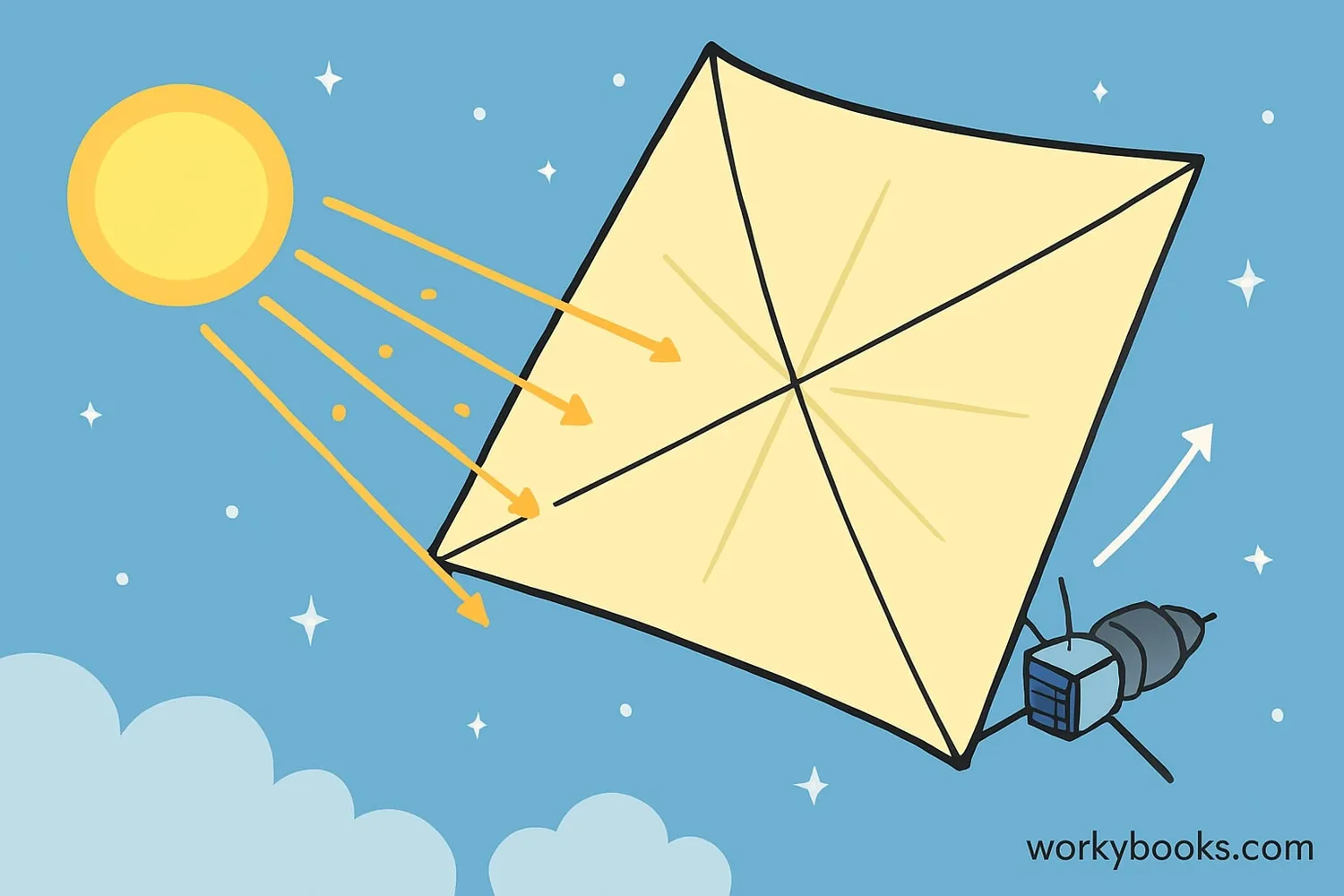 Illustration of a spacecraft with a large, shiny sail catching sunlight in space