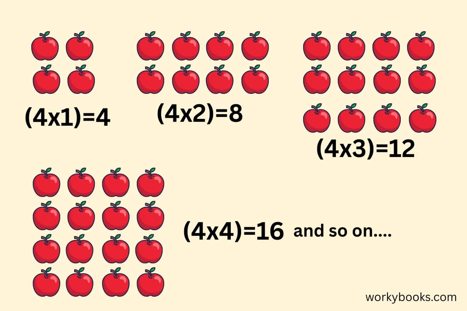 Visual representation of multiples