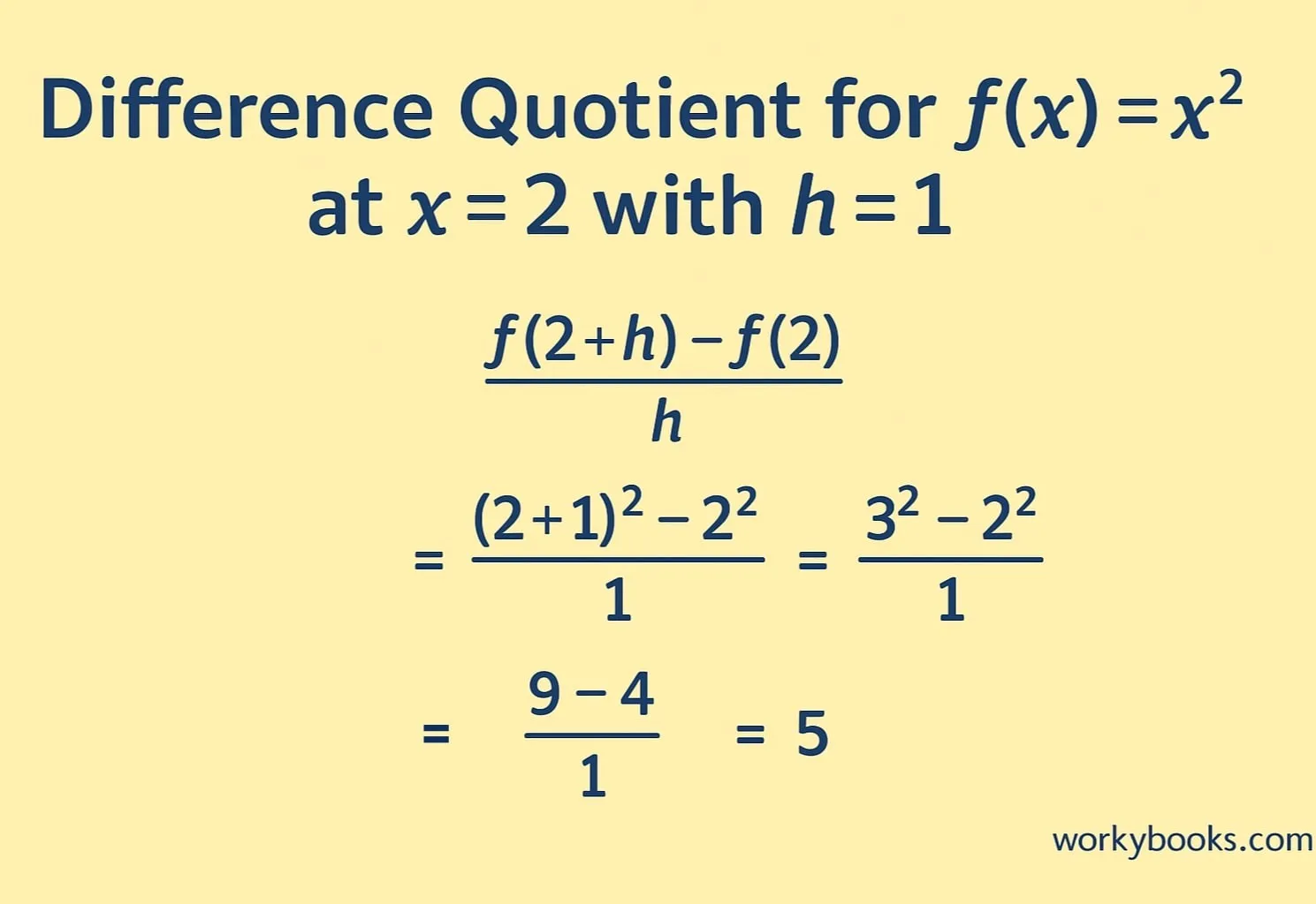 Visual showing the calculation process for a simple function