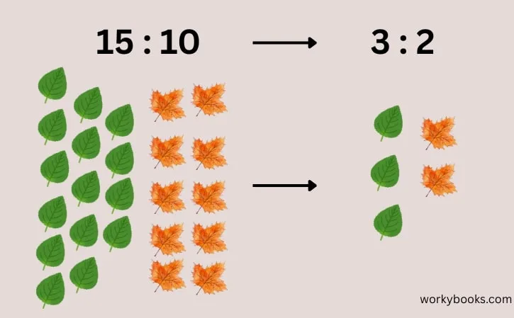 Simplifying 15:10 to 3:2