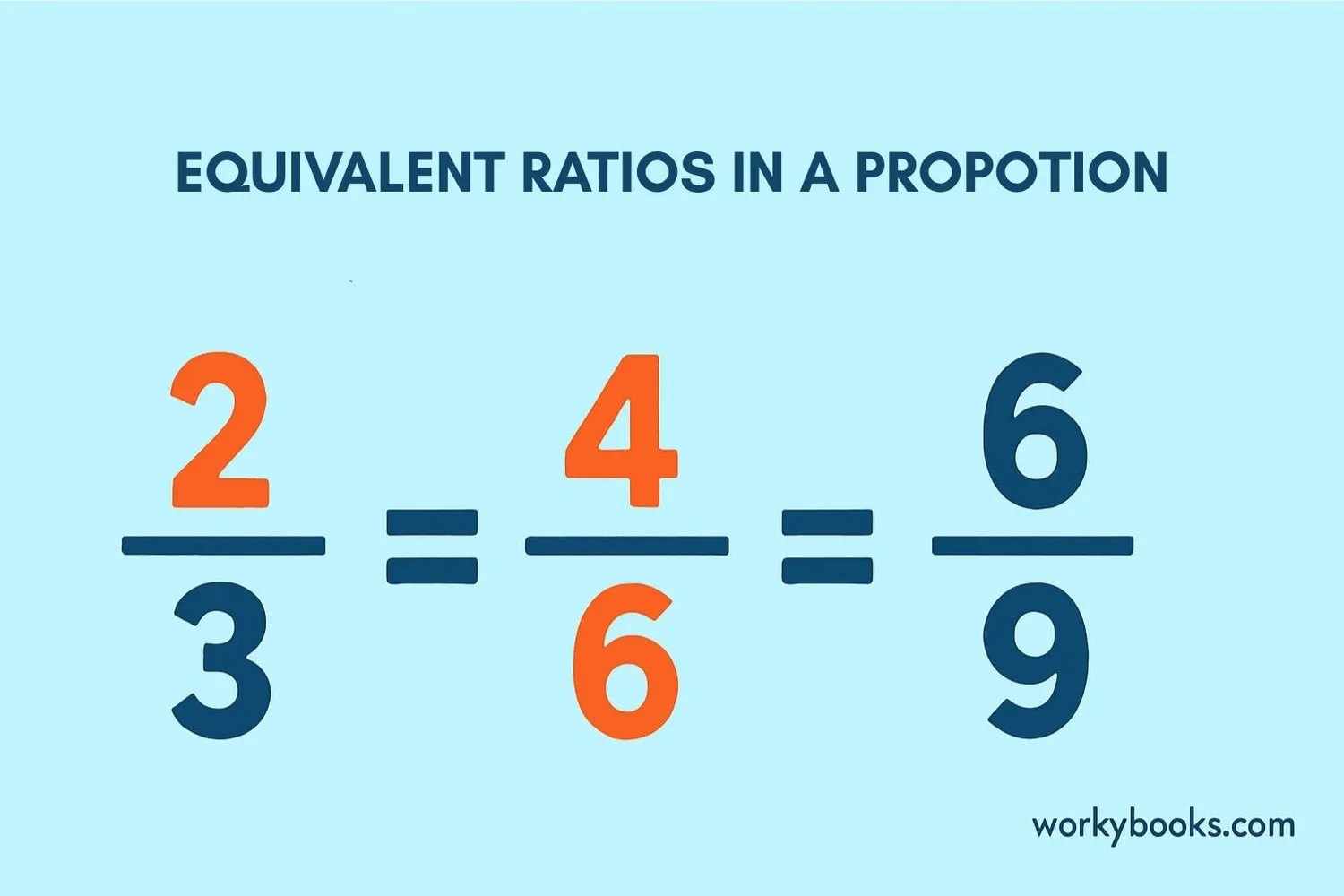 Proportional relationships