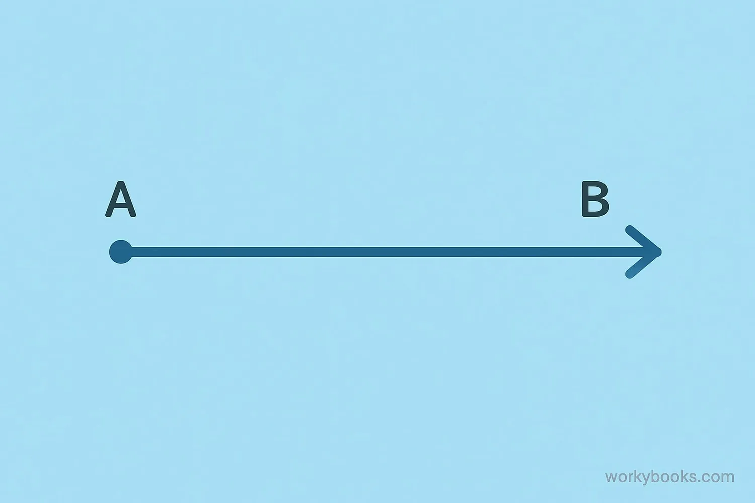 Diagram showing a ray with an endpoint and direction