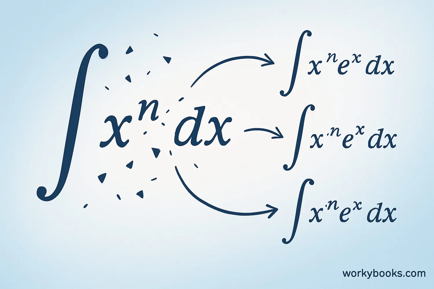 Visual explanation of reduction formulas concept