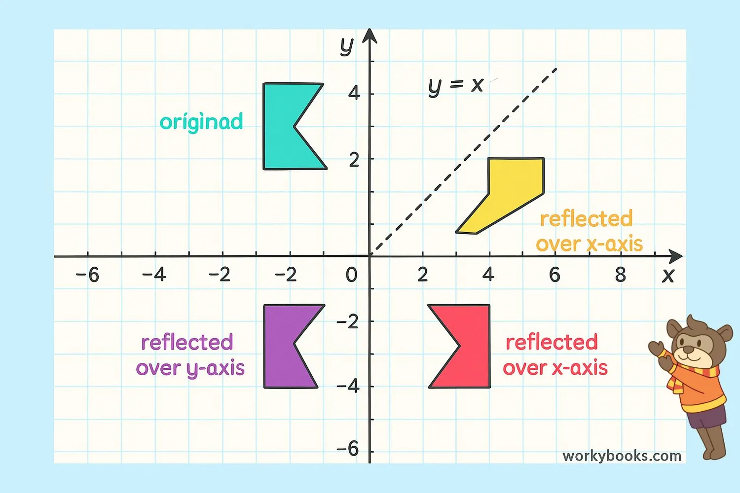 Coordinate plane showing reflections